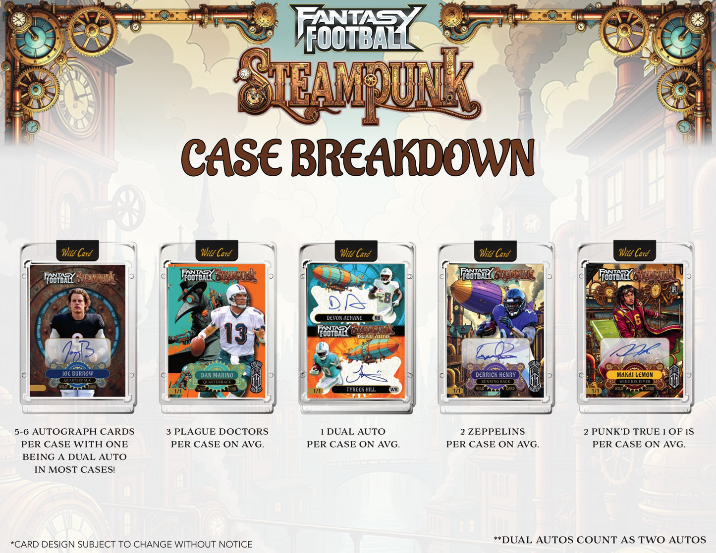 2026 WILD CARD STEAM PUNK EDITION FANTASY FOOTBALL 20 BOX CASE